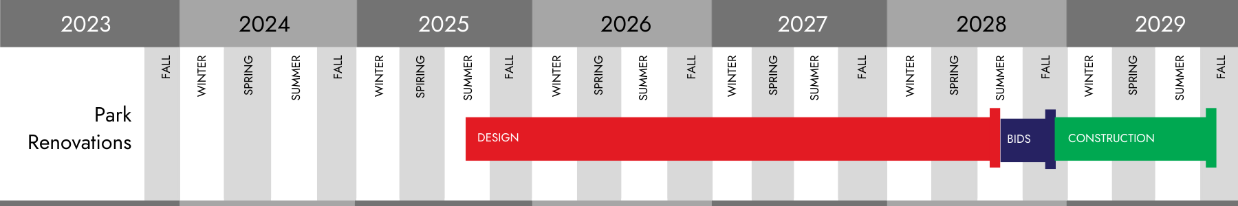Wilson Street Park Timeline